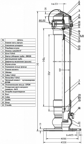 Карта гидрантов. Гидрант пожарный 53961-2010. Гидрант пожарный dn100 схема. Гидрант пожарный ду125 высота 2500мм чертеж. Гидрант пожарный подземный dn125, h=2500 mm масса.